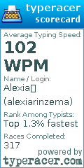 Scorecard for user alexiarinzema
