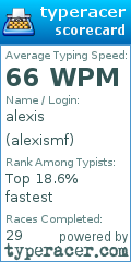 Scorecard for user alexismf