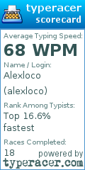 Scorecard for user alexloco