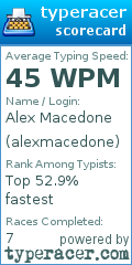Scorecard for user alexmacedone