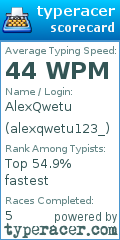 Scorecard for user alexqwetu123_