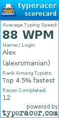 Scorecard for user alexromanian