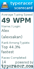 Scorecard for user alexsakan