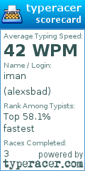 Scorecard for user alexsbad