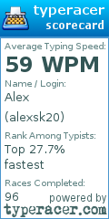 Scorecard for user alexsk20