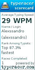 Scorecard for user alexssandro