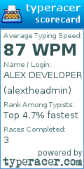 Scorecard for user alextheadmin
