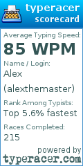Scorecard for user alexthemaster