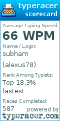 Scorecard for user alexus78