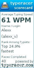 Scorecard for user alexx_v