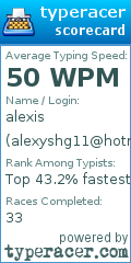 Scorecard for user alexyshg11@hotmail.com