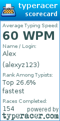 Scorecard for user alexyz123