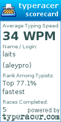 Scorecard for user aleypro