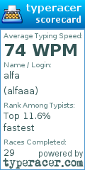 Scorecard for user alfaaa
