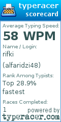 Scorecard for user alfaridzi48
