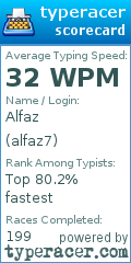 Scorecard for user alfaz7