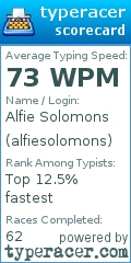 Scorecard for user alfiesolomons