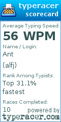 Scorecard for user alfj