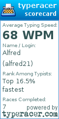 Scorecard for user alfred21