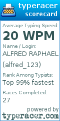 Scorecard for user alfred_123