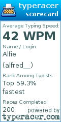 Scorecard for user alfred__