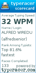 Scorecard for user alfredsenior