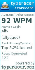 Scorecard for user alfyquev