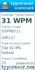 Scorecard for user alh11