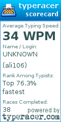 Scorecard for user ali106