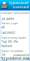 Scorecard for user ali1992