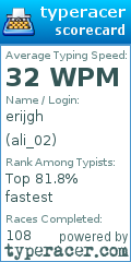 Scorecard for user ali_02
