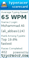 Scorecard for user ali_abbasi124