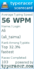 Scorecard for user ali_taima