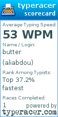 Scorecard for user aliabdou