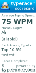Scorecard for user aliabidi