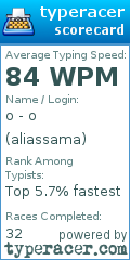 Scorecard for user aliassama