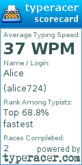 Scorecard for user alice724