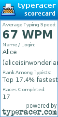 Scorecard for user aliceisinwonderlandagain