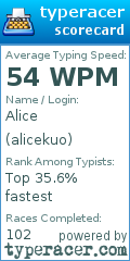 Scorecard for user alicekuo