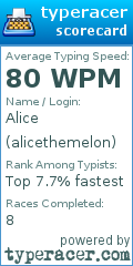 Scorecard for user alicethemelon