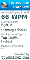Scorecard for user alienxglitchout