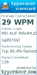 Scorecard for user alif8769