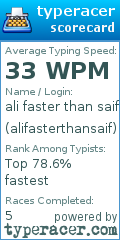 Scorecard for user alifasterthansaif