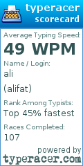 Scorecard for user alifat