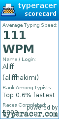 Scorecard for user aliffhakimi
