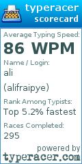 Scorecard for user alifraipye
