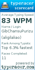 Scorecard for user aligilaliao