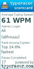 Scorecard for user alihouuu