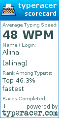 Scorecard for user aliinag