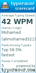 Scorecard for user alimohamed321
